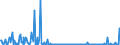 KN 85393900 /Exporte /Einheit = Preise (Euro/Bes. Maßeinheiten) /Partnerland: Serbien /Meldeland: Europäische Union /85393900:Entladungslampen (Ausg. Glhkathoden-leuchtstofflampen, Quecksilber-, Natriumdampflampen, Halogen-metalldampflampen Sowie Ultraviolettlampen)