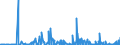 KN 85393900 /Exporte /Einheit = Preise (Euro/Bes. Maßeinheiten) /Partnerland: Aegypten /Meldeland: Europäische Union /85393900:Entladungslampen (Ausg. Glhkathoden-leuchtstofflampen, Quecksilber-, Natriumdampflampen, Halogen-metalldampflampen Sowie Ultraviolettlampen)