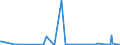 KN 85393900 /Exporte /Einheit = Preise (Euro/Bes. Maßeinheiten) /Partnerland: Tschad /Meldeland: Europäische Union /85393900:Entladungslampen (Ausg. Glhkathoden-leuchtstofflampen, Quecksilber-, Natriumdampflampen, Halogen-metalldampflampen Sowie Ultraviolettlampen)