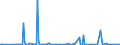 KN 85393900 /Exporte /Einheit = Preise (Euro/Bes. Maßeinheiten) /Partnerland: Guinea-biss. /Meldeland: Europäische Union /85393900:Entladungslampen (Ausg. Glhkathoden-leuchtstofflampen, Quecksilber-, Natriumdampflampen, Halogen-metalldampflampen Sowie Ultraviolettlampen)