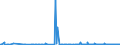 KN 85393900 /Exporte /Einheit = Preise (Euro/Bes. Maßeinheiten) /Partnerland: Ghana /Meldeland: Europäische Union /85393900:Entladungslampen (Ausg. Glhkathoden-leuchtstofflampen, Quecksilber-, Natriumdampflampen, Halogen-metalldampflampen Sowie Ultraviolettlampen)