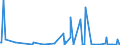 KN 85393900 /Exporte /Einheit = Preise (Euro/Bes. Maßeinheiten) /Partnerland: Togo /Meldeland: Europäische Union /85393900:Entladungslampen (Ausg. Glhkathoden-leuchtstofflampen, Quecksilber-, Natriumdampflampen, Halogen-metalldampflampen Sowie Ultraviolettlampen)