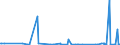 KN 85393900 /Exporte /Einheit = Preise (Euro/Bes. Maßeinheiten) /Partnerland: Benin /Meldeland: Europäische Union /85393900:Entladungslampen (Ausg. Glhkathoden-leuchtstofflampen, Quecksilber-, Natriumdampflampen, Halogen-metalldampflampen Sowie Ultraviolettlampen)