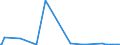 KN 85393900 /Exporte /Einheit = Preise (Euro/Bes. Maßeinheiten) /Partnerland: Zentralaf.republik /Meldeland: Eur15 /85393900:Entladungslampen (Ausg. Glhkathoden-leuchtstofflampen, Quecksilber-, Natriumdampflampen, Halogen-metalldampflampen Sowie Ultraviolettlampen)