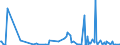 KN 85393900 /Exporte /Einheit = Preise (Euro/Bes. Maßeinheiten) /Partnerland: Aequat.guin. /Meldeland: Europäische Union /85393900:Entladungslampen (Ausg. Glhkathoden-leuchtstofflampen, Quecksilber-, Natriumdampflampen, Halogen-metalldampflampen Sowie Ultraviolettlampen)