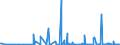 KN 85393900 /Exporte /Einheit = Preise (Euro/Bes. Maßeinheiten) /Partnerland: Kongo /Meldeland: Europäische Union /85393900:Entladungslampen (Ausg. Glhkathoden-leuchtstofflampen, Quecksilber-, Natriumdampflampen, Halogen-metalldampflampen Sowie Ultraviolettlampen)