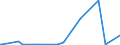 KN 85393900 /Exporte /Einheit = Preise (Euro/Bes. Maßeinheiten) /Partnerland: Burundi /Meldeland: Eur15 /85393900:Entladungslampen (Ausg. Glhkathoden-leuchtstofflampen, Quecksilber-, Natriumdampflampen, Halogen-metalldampflampen Sowie Ultraviolettlampen)