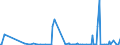 KN 85393900 /Exporte /Einheit = Preise (Euro/Bes. Maßeinheiten) /Partnerland: Aethiopien /Meldeland: Europäische Union /85393900:Entladungslampen (Ausg. Glhkathoden-leuchtstofflampen, Quecksilber-, Natriumdampflampen, Halogen-metalldampflampen Sowie Ultraviolettlampen)