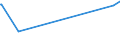 KN 85393900 /Exporte /Einheit = Preise (Euro/Bes. Maßeinheiten) /Partnerland: Eritrea /Meldeland: Eur15 /85393900:Entladungslampen (Ausg. Glhkathoden-leuchtstofflampen, Quecksilber-, Natriumdampflampen, Halogen-metalldampflampen Sowie Ultraviolettlampen)