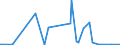 KN 85393900 /Exporte /Einheit = Preise (Euro/Bes. Maßeinheiten) /Partnerland: Dschibuti /Meldeland: Europäische Union /85393900:Entladungslampen (Ausg. Glhkathoden-leuchtstofflampen, Quecksilber-, Natriumdampflampen, Halogen-metalldampflampen Sowie Ultraviolettlampen)