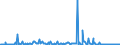 KN 85394930 /Exporte /Einheit = Preise (Euro/Bes. Maßeinheiten) /Partnerland: Norwegen /Meldeland: Europäische Union /85394930:Infrarotlampen