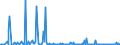 KN 85394930 /Exporte /Einheit = Preise (Euro/Bes. Maßeinheiten) /Partnerland: Rumaenien /Meldeland: Europäische Union /85394930:Infrarotlampen