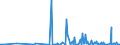 KN 85394930 /Exporte /Einheit = Preise (Euro/Bes. Maßeinheiten) /Partnerland: Weissrussland /Meldeland: Europäische Union /85394930:Infrarotlampen