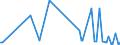 KN 85394930 /Exporte /Einheit = Preise (Euro/Bes. Maßeinheiten) /Partnerland: Aserbaidschan /Meldeland: Europäische Union /85394930:Infrarotlampen