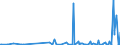 KN 85394930 /Exporte /Einheit = Preise (Euro/Bes. Maßeinheiten) /Partnerland: Kasachstan /Meldeland: Europäische Union /85394930:Infrarotlampen