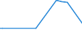 KN 85394930 /Exporte /Einheit = Preise (Euro/Bes. Maßeinheiten) /Partnerland: Kirgistan /Meldeland: Europäische Union /85394930:Infrarotlampen