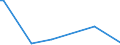 KN 85394930 /Exporte /Einheit = Preise (Euro/Bes. Maßeinheiten) /Partnerland: Kosovo /Meldeland: Europäische Union /85394930:Infrarotlampen