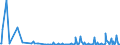 KN 85394930 /Exporte /Einheit = Preise (Euro/Bes. Maßeinheiten) /Partnerland: Ehem.jug.rep.mazed /Meldeland: Europäische Union /85394930:Infrarotlampen