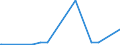 KN 85394930 /Exporte /Einheit = Preise (Euro/Bes. Maßeinheiten) /Partnerland: Mali /Meldeland: Europäische Union /85394930:Infrarotlampen