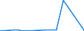 KN 85394930 /Exporte /Einheit = Preise (Euro/Bes. Maßeinheiten) /Partnerland: Guinea-biss. /Meldeland: Europäische Union /85394930:Infrarotlampen