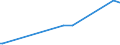 KN 85394930 /Exporte /Einheit = Preise (Euro/Bes. Maßeinheiten) /Partnerland: Aequat.guin. /Meldeland: Europäische Union /85394930:Infrarotlampen