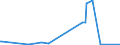 KN 85394930 /Exporte /Einheit = Preise (Euro/Bes. Maßeinheiten) /Partnerland: Gabun /Meldeland: Europäische Union /85394930:Infrarotlampen