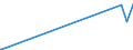 KN 85394930 /Exporte /Einheit = Preise (Euro/Bes. Maßeinheiten) /Partnerland: Kongo /Meldeland: Europäische Union /85394930:Infrarotlampen