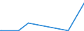 KN 85394930 /Exporte /Einheit = Preise (Euro/Bes. Maßeinheiten) /Partnerland: Aethiopien /Meldeland: Europäische Union /85394930:Infrarotlampen