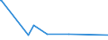 KN 85394930 /Exporte /Einheit = Preise (Euro/Bes. Maßeinheiten) /Partnerland: Mosambik /Meldeland: Europäische Union /85394930:Infrarotlampen