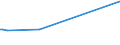 KN 85401111 /Exporte /Einheit = Preise (Euro/Bes. Maßeinheiten) /Partnerland: Aequat.guin. /Meldeland: Europäische Union /85401111:Kathodenstrahlr”hren fr Fernsehempfangsger„te und Videomonitore, fr Mehrfarbiges Bild, mit Einem Verh„ltnis der Breite zur H”he des Bildschirms von < 1,5 und mit Einer Diagonale des Bildschirms von <= 42 Cm