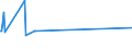 CN 85401113 /Exports /Unit = Prices (Euro/suppl. units) /Partner: Malta /Reporter: European Union /85401113:Cathode ray Television Picture Tubes, Incl. Video Monitor Cathode ray Tubes, Colour, With a Screen Width-to-height Ratio of < 1,5 and a Diagonal Measurement of the Screen > 42 cm to 52 Cm