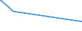 CN 85401191 /Exports /Unit = Prices (Euro/suppl. units) /Partner: Cyprus /Reporter: European Union /85401191:Cathode ray Television Picture Tubes, Incl. Video Monitor Cathode ray Tubes, Colour, With a Screen Width-to-height Ratio of >= 1,5 and a Diagonal Measurement of the Screen <= 75 Cm