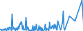 KN 85405000 /Exporte /Einheit = Preise (Euro/Bes. Maßeinheiten) /Partnerland: Niederlande /Meldeland: Europäische Union /85405000:Anzeiger”hren fr Datenmonitore, fr Schwarzweiáes Oder Anderes Einfarbiges Bild (Ausg. Fotokathoden- und Kathodenstrahlr”hren)