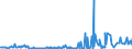 KN 85405000 /Exporte /Einheit = Preise (Euro/Bes. Maßeinheiten) /Partnerland: Deutschland /Meldeland: Europäische Union /85405000:Anzeiger”hren fr Datenmonitore, fr Schwarzweiáes Oder Anderes Einfarbiges Bild (Ausg. Fotokathoden- und Kathodenstrahlr”hren)