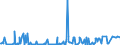 KN 85405000 /Exporte /Einheit = Preise (Euro/Bes. Maßeinheiten) /Partnerland: Ver.koenigreich /Meldeland: Europäische Union /85405000:Anzeiger”hren fr Datenmonitore, fr Schwarzweiáes Oder Anderes Einfarbiges Bild (Ausg. Fotokathoden- und Kathodenstrahlr”hren)