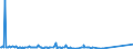 KN 85405000 /Exporte /Einheit = Preise (Euro/Bes. Maßeinheiten) /Partnerland: Irland /Meldeland: Europäische Union /85405000:Anzeiger”hren fr Datenmonitore, fr Schwarzweiáes Oder Anderes Einfarbiges Bild (Ausg. Fotokathoden- und Kathodenstrahlr”hren)