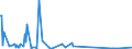 KN 85405000 /Exporte /Einheit = Preise (Euro/Bes. Maßeinheiten) /Partnerland: Daenemark /Meldeland: Europäische Union /85405000:Anzeiger”hren fr Datenmonitore, fr Schwarzweiáes Oder Anderes Einfarbiges Bild (Ausg. Fotokathoden- und Kathodenstrahlr”hren)