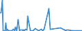 KN 85405000 /Exporte /Einheit = Preise (Euro/Bes. Maßeinheiten) /Partnerland: Portugal /Meldeland: Europäische Union /85405000:Anzeiger”hren fr Datenmonitore, fr Schwarzweiáes Oder Anderes Einfarbiges Bild (Ausg. Fotokathoden- und Kathodenstrahlr”hren)