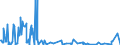 KN 85405000 /Exporte /Einheit = Preise (Euro/Bes. Maßeinheiten) /Partnerland: Belgien /Meldeland: Europäische Union /85405000:Anzeiger”hren fr Datenmonitore, fr Schwarzweiáes Oder Anderes Einfarbiges Bild (Ausg. Fotokathoden- und Kathodenstrahlr”hren)