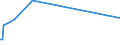 KN 85405000 /Exporte /Einheit = Preise (Euro/Bes. Maßeinheiten) /Partnerland: Luxemburg /Meldeland: Europäische Union /85405000:Anzeiger”hren fr Datenmonitore, fr Schwarzweiáes Oder Anderes Einfarbiges Bild (Ausg. Fotokathoden- und Kathodenstrahlr”hren)