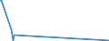 KN 85405000 /Exporte /Einheit = Preise (Euro/Bes. Maßeinheiten) /Partnerland: Island /Meldeland: Europäische Union /85405000:Anzeiger”hren fr Datenmonitore, fr Schwarzweiáes Oder Anderes Einfarbiges Bild (Ausg. Fotokathoden- und Kathodenstrahlr”hren)