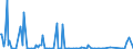 KN 85405000 /Exporte /Einheit = Preise (Euro/Bes. Maßeinheiten) /Partnerland: Schweden /Meldeland: Europäische Union /85405000:Anzeiger”hren fr Datenmonitore, fr Schwarzweiáes Oder Anderes Einfarbiges Bild (Ausg. Fotokathoden- und Kathodenstrahlr”hren)