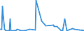 KN 85405000 /Exporte /Einheit = Preise (Euro/Bes. Maßeinheiten) /Partnerland: Finnland /Meldeland: Europäische Union /85405000:Anzeiger”hren fr Datenmonitore, fr Schwarzweiáes Oder Anderes Einfarbiges Bild (Ausg. Fotokathoden- und Kathodenstrahlr”hren)