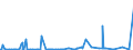 KN 85405000 /Exporte /Einheit = Preise (Euro/Bes. Maßeinheiten) /Partnerland: Schweiz /Meldeland: Europäische Union /85405000:Anzeiger”hren fr Datenmonitore, fr Schwarzweiáes Oder Anderes Einfarbiges Bild (Ausg. Fotokathoden- und Kathodenstrahlr”hren)