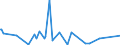 KN 85405000 /Exporte /Einheit = Preise (Euro/Bes. Maßeinheiten) /Partnerland: Tuerkei /Meldeland: Europäische Union /85405000:Anzeiger”hren fr Datenmonitore, fr Schwarzweiáes Oder Anderes Einfarbiges Bild (Ausg. Fotokathoden- und Kathodenstrahlr”hren)