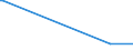 KN 85405000 /Exporte /Einheit = Preise (Euro/Bes. Maßeinheiten) /Partnerland: Estland /Meldeland: Europäische Union /85405000:Anzeiger”hren fr Datenmonitore, fr Schwarzweiáes Oder Anderes Einfarbiges Bild (Ausg. Fotokathoden- und Kathodenstrahlr”hren)