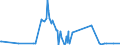 KN 85405000 /Exporte /Einheit = Preise (Euro/Bes. Maßeinheiten) /Partnerland: Tschechien /Meldeland: Europäische Union /85405000:Anzeiger”hren fr Datenmonitore, fr Schwarzweiáes Oder Anderes Einfarbiges Bild (Ausg. Fotokathoden- und Kathodenstrahlr”hren)