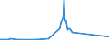 KN 85405000 /Exporte /Einheit = Preise (Euro/Bes. Maßeinheiten) /Partnerland: Ungarn /Meldeland: Europäische Union /85405000:Anzeiger”hren fr Datenmonitore, fr Schwarzweiáes Oder Anderes Einfarbiges Bild (Ausg. Fotokathoden- und Kathodenstrahlr”hren)