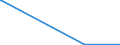 KN 85405000 /Exporte /Einheit = Preise (Euro/Bes. Maßeinheiten) /Partnerland: Rumaenien /Meldeland: Europäische Union /85405000:Anzeiger”hren fr Datenmonitore, fr Schwarzweiáes Oder Anderes Einfarbiges Bild (Ausg. Fotokathoden- und Kathodenstrahlr”hren)