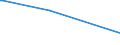 KN 85405000 /Exporte /Einheit = Preise (Euro/Bes. Maßeinheiten) /Partnerland: Ukraine /Meldeland: Europäische Union /85405000:Anzeiger”hren fr Datenmonitore, fr Schwarzweiáes Oder Anderes Einfarbiges Bild (Ausg. Fotokathoden- und Kathodenstrahlr”hren)